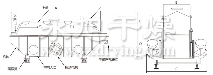 振動流化床干燥機